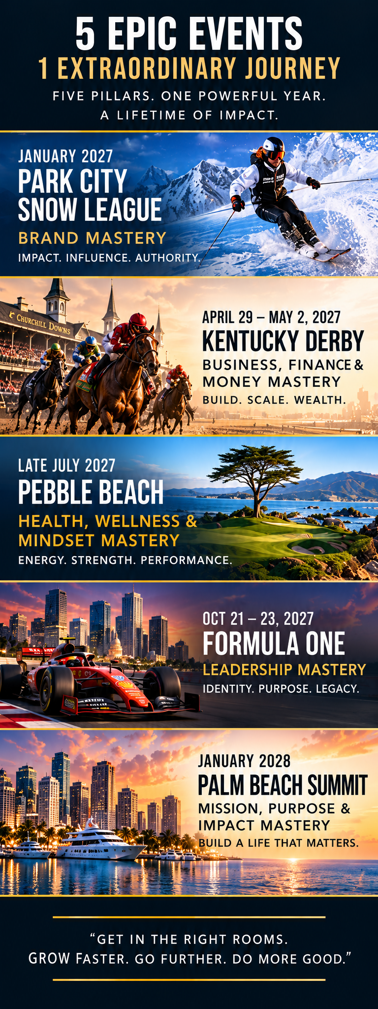 5 Epic Events, 1 Extraordinary Journey: Park City Snow League in January 2027; Kentucky Derby April 29–May 2, 2027; Pebble Beach in late July 2027; Formula One October 21–23, 2027; Palm Beach Summit in January 2028.
